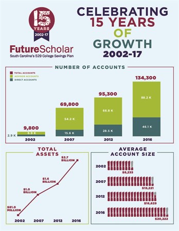 Final 529Infographic