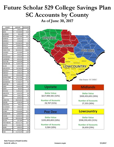 Future Scholar SC Accounts By County