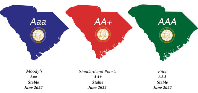 Illustrated graphic depicting South Carolina's state credit ratings, as issued or reaffirmed by the three major rating agencies in June 2022
