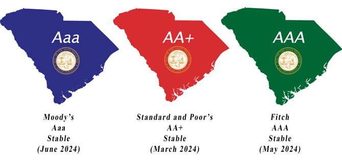 Photo of graphic depicting state credit ratings